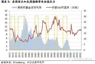 黄金10年价格走势图