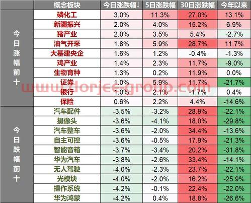 诺安价值增长