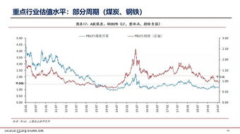 华鑫证券网上交易