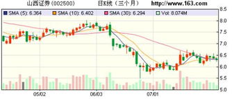 港股中信证券