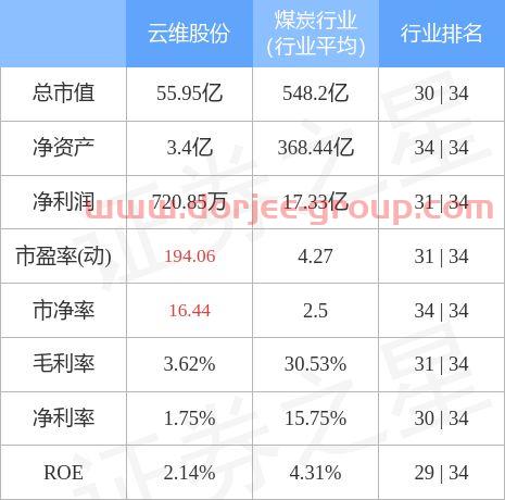 道通科技股吧