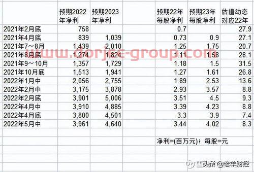 中国卫星股吧