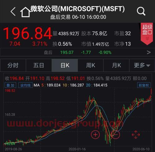 基金公司规模排名2021