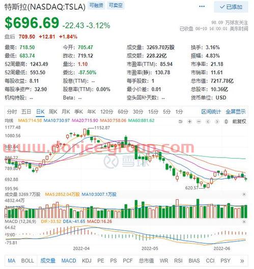 600112天成控股股吧