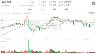 st长动股吧