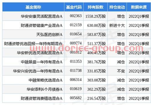 行业etf