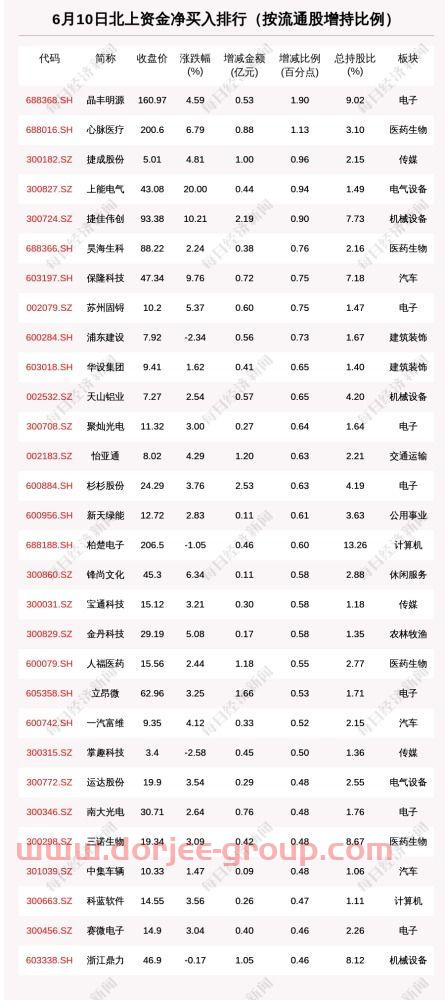 伦敦铝期货行情*