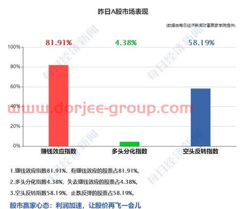南华商品指数