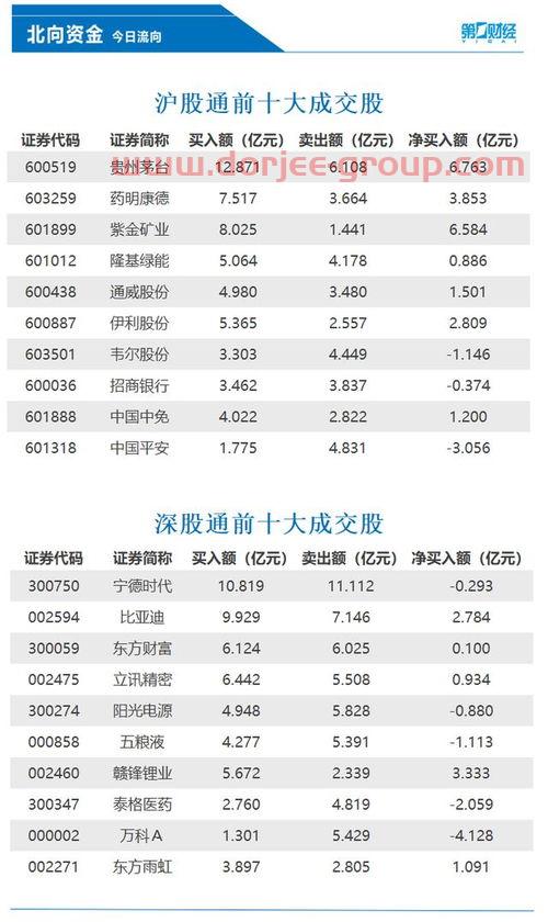 汇金通股票股吧