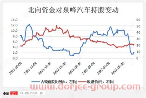 今日大盘点数