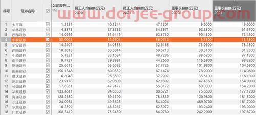 2022年资产负债表模板
