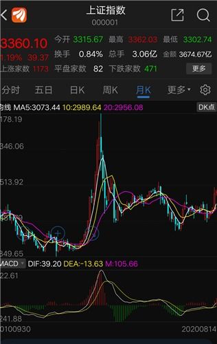 300299富春股份股吧