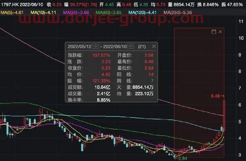 日发金融官网