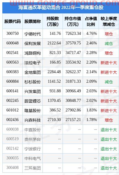 pta价格最新行情