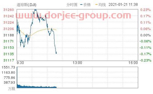 320007诺安成长基金净值