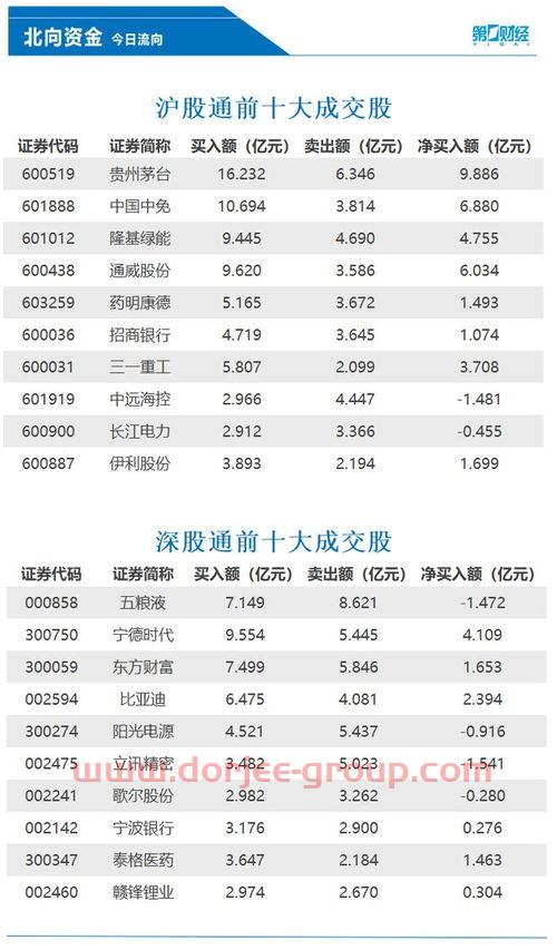 tcl股票*信息