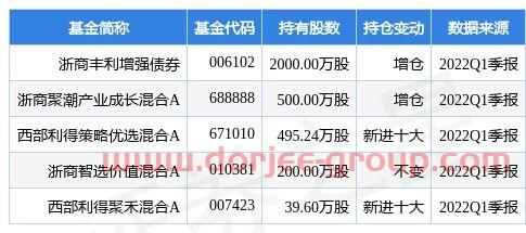 中塑在线报价