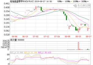 361黄金价格网