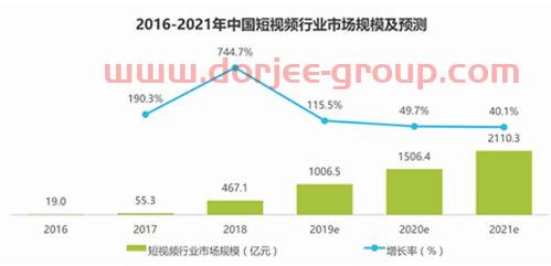 黄金期货行情