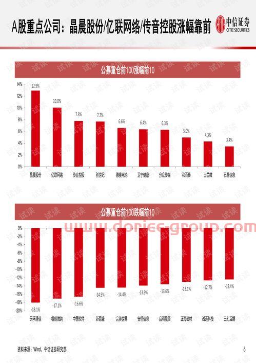 300309吉艾科技股吧