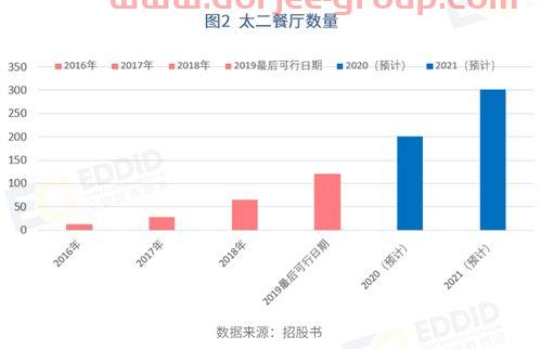爱股君的主页