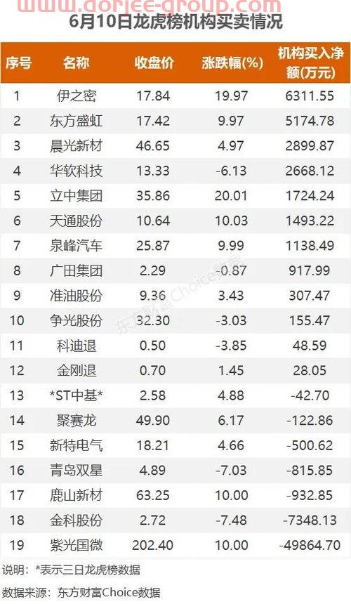 晶晨股份