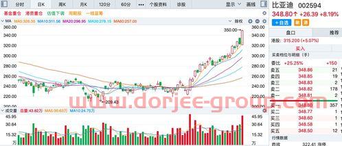 持仓股票为什么卖不出