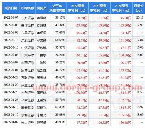300023 宝德股份股吧