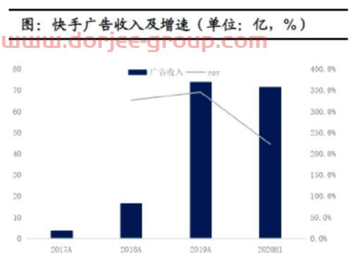 重庆医药(集团)股份有限公司