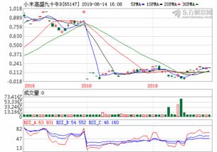 中国投资资讯网交易在线下载