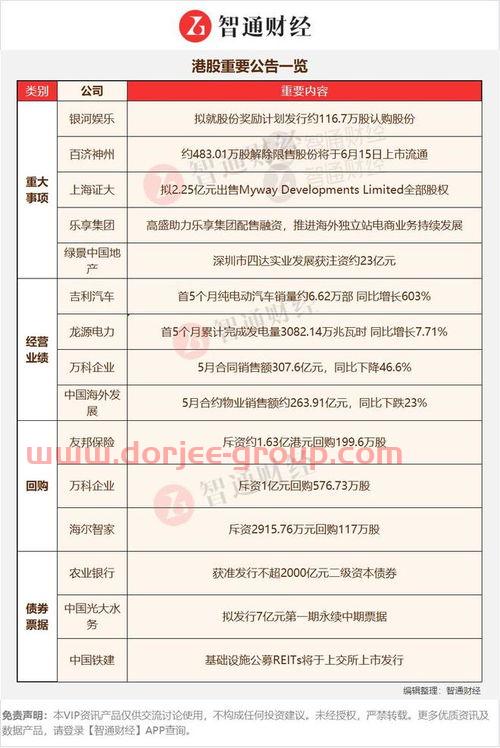 东方证券网上开户