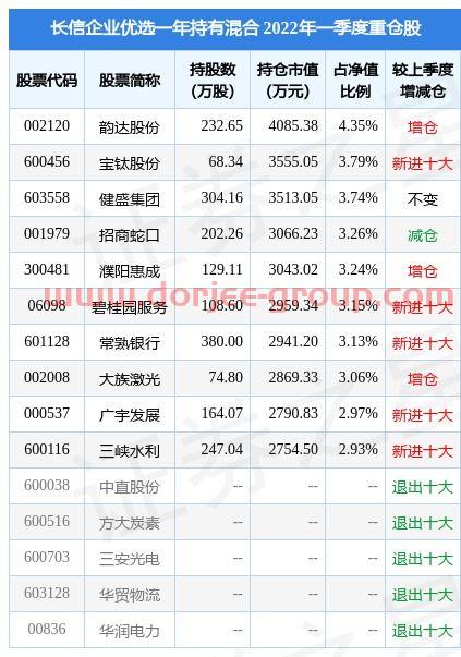2008年钢材价格