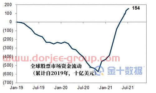 大成价值增长基金净值查询