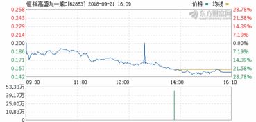 大连港股吧