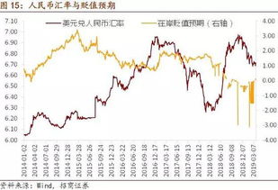 美金兑人民币汇率