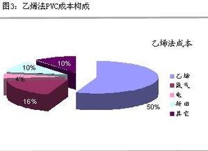 广发基金定投