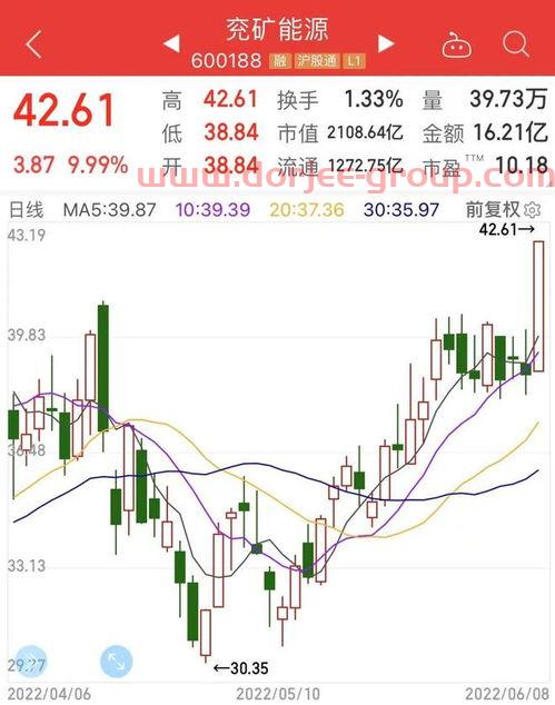 金牛策略