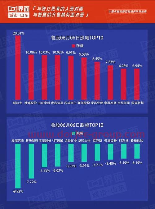 以太坊今日的价格是多少