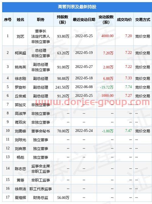 今日美金兑人民币汇率