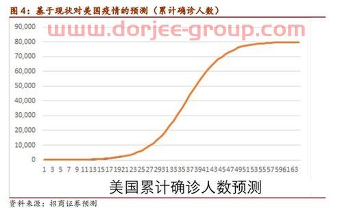 今日个股查询