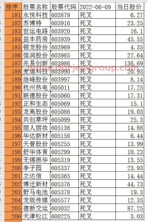 中证500指数走势