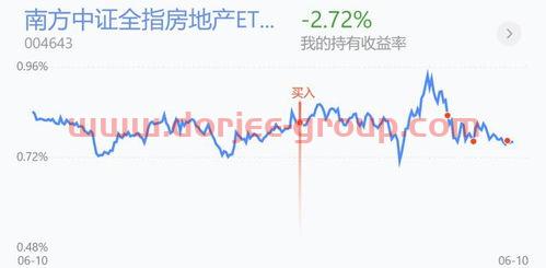 保龄宝股票