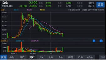 浙商证券资管