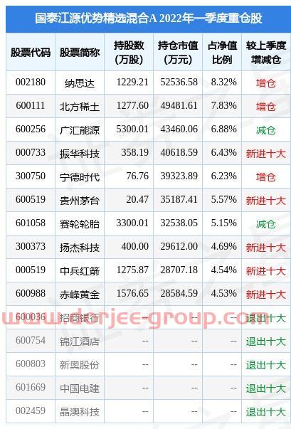 上海海通证券公司