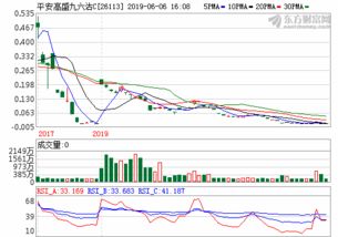 121005基金净值查询今天