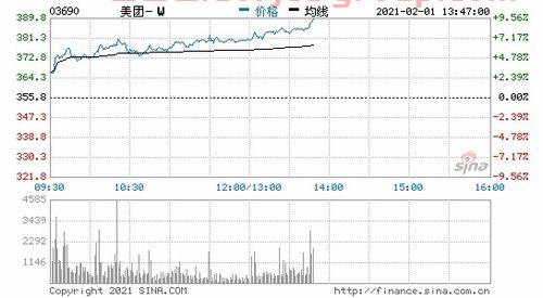 上海九百600838股吧
