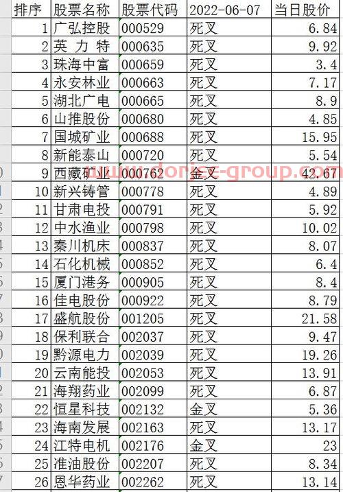 微光股份股吧