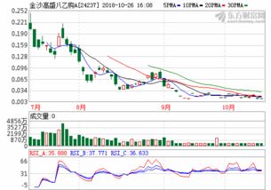 期货日报实盘大赛官网