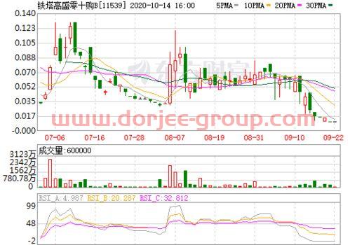 常山北明(000158)股吧