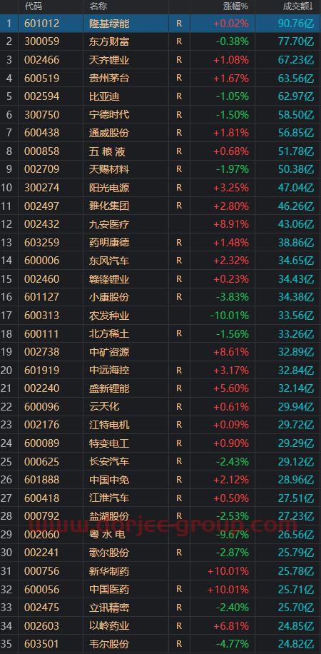 600621华鑫股份股吧